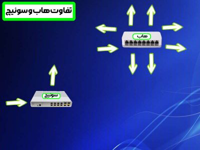 تفاوت هاب و سوئیچ چیست؟