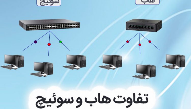 تفاوت هاب و سوئیچ