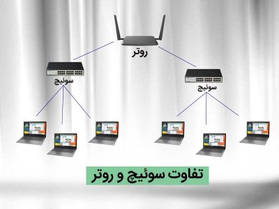 سوئیچ چیست