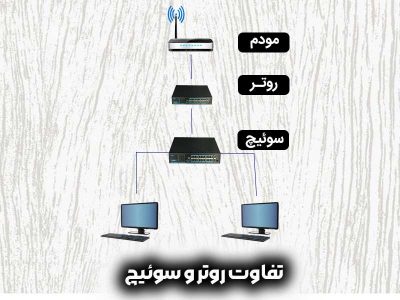 تفاوت بین سوئیچ و روتر چیست؟
