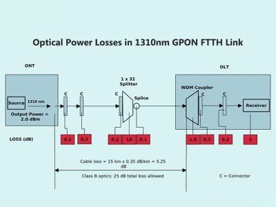 کابل کشی فیبر نوری2